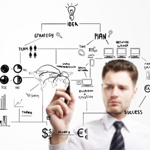 Agil, Innovation, Coaching, Innovationsmanager, Prozess, Begleitung, Agile, Führung, System, Management, Agile Kreaktion, Innovation, IAK