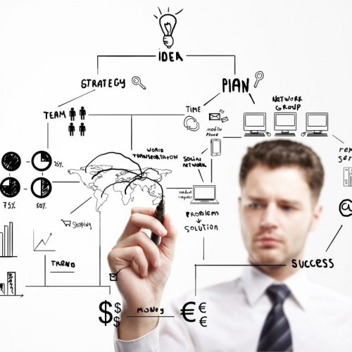 Agil, Innovation, Coaching, Innovationsmanager, Prozess, Begleitung, Agile, Führung, System, Management, Agile Kreaktion, Innovation, IAK