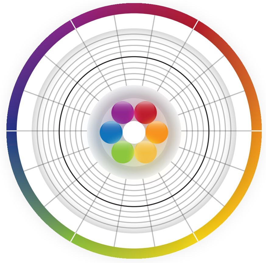 V-Navi, Analyse, Auswertung, Entwicklung, Seminar, Verkauf, Vertrieb, Marketing, Umsatzsteigerung, verhandeln, verkaufen, vereinbaren